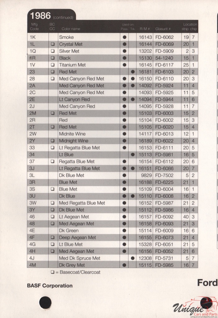 1986 Ford Paint Charts Rinshed-Mason 5